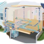 Cele mai bune aparate de aer conditionat